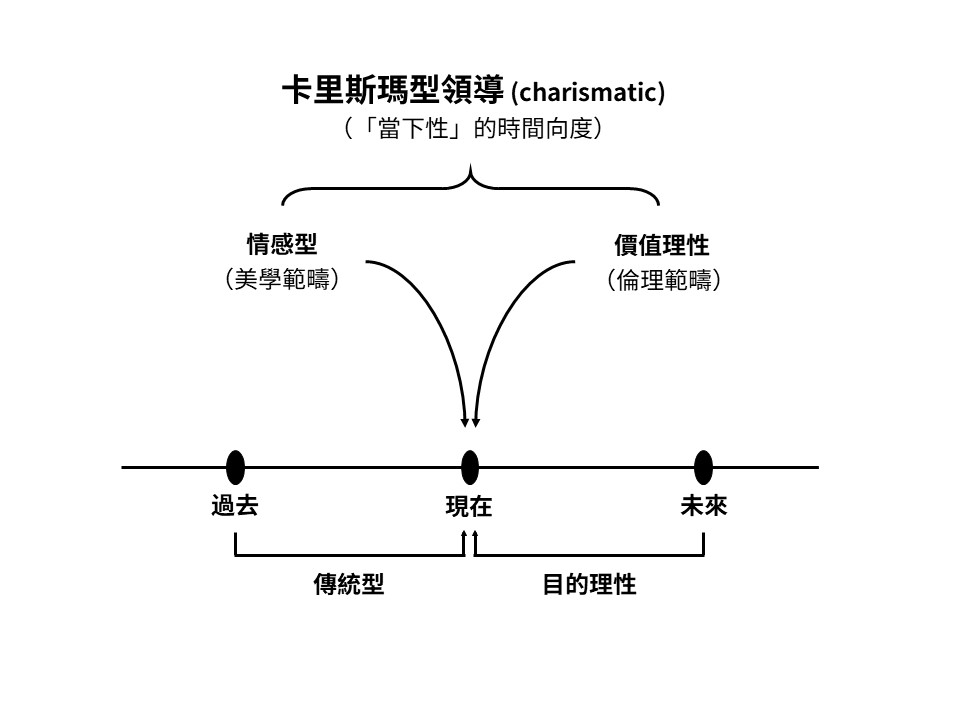 圖1